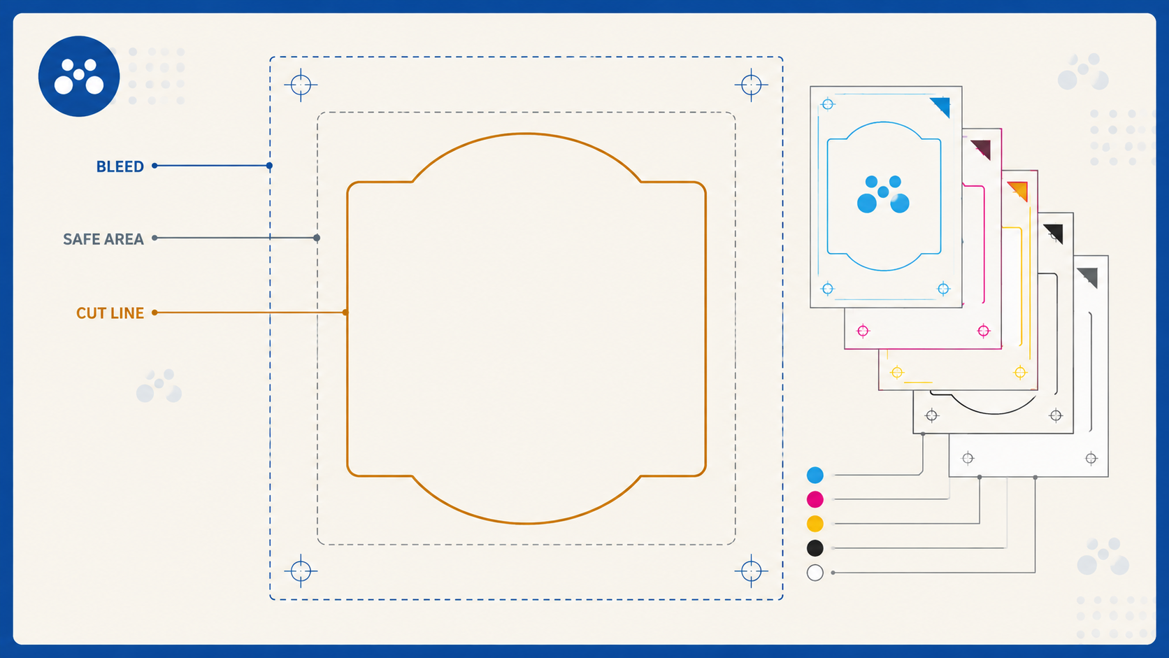 Custom Label Artwork Setup: Bleed, Cut Lines & White Ink