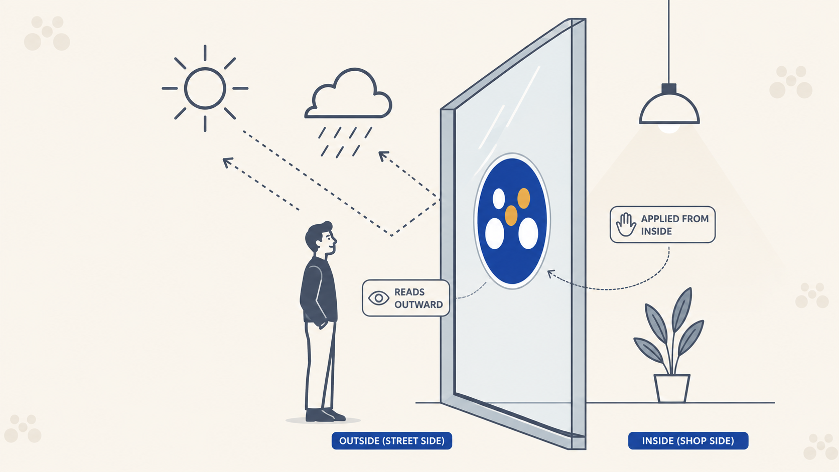 Reversed Stickers Explained: Inside-Glass Window Graphics